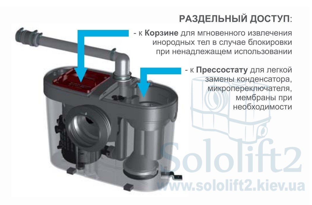 Каналізаційна станція SFA SANIACCESS 2 - 4