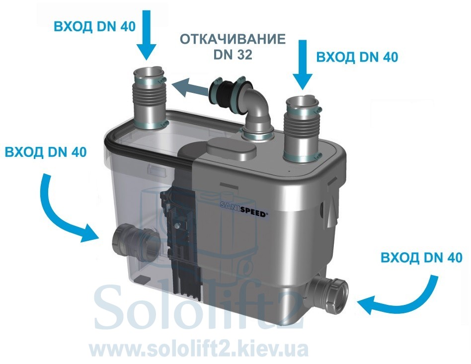 Каналізаційна станція SFA SANISPEED - 3
