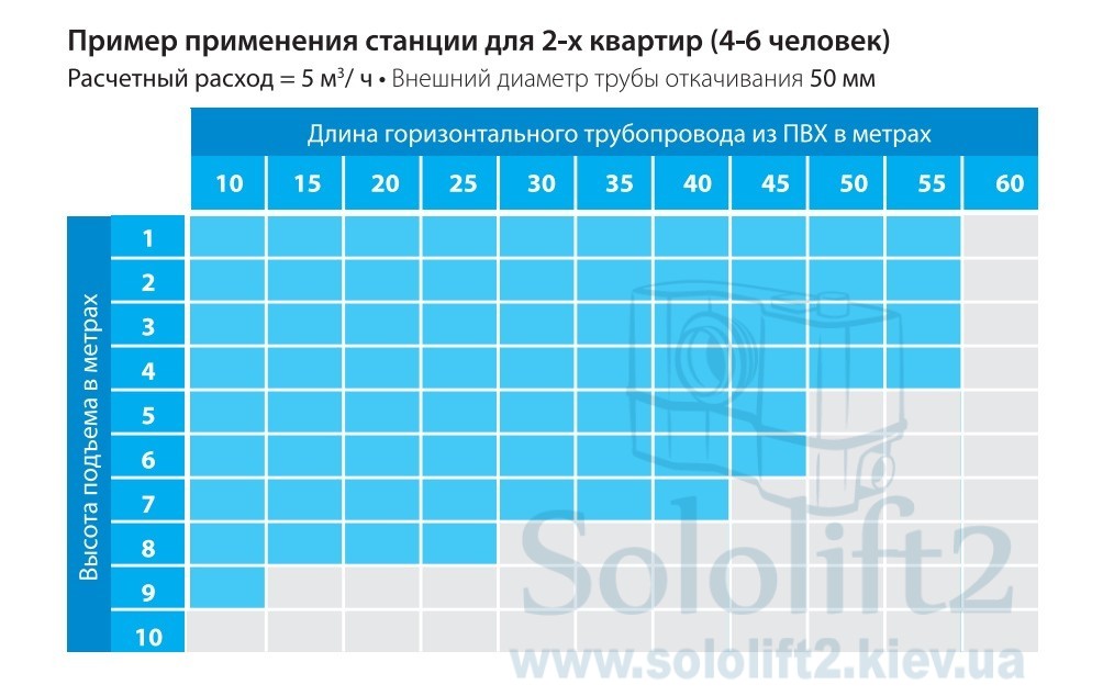 Каналізаційна станція SFA SANICUBIC 2 Classic - 3