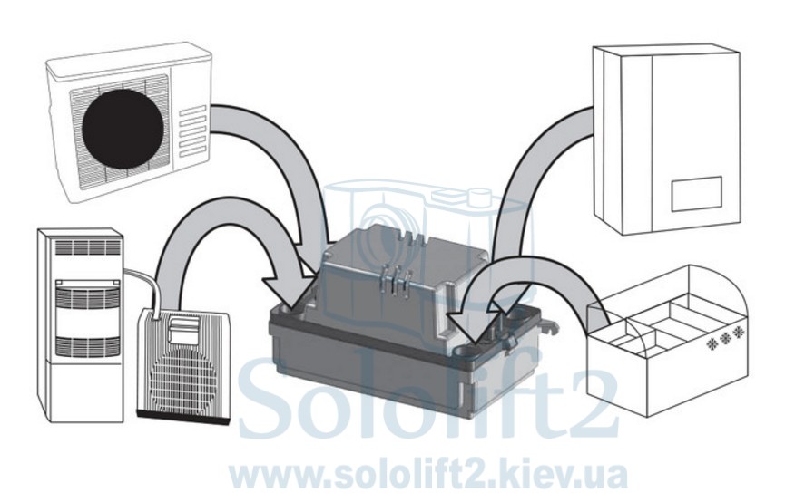 Насос для відведення конденсату SFA SANICONDENS Plus - 5
