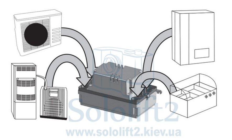 Насос для відведення конденсату SFA SANICONDENS Mini - 5