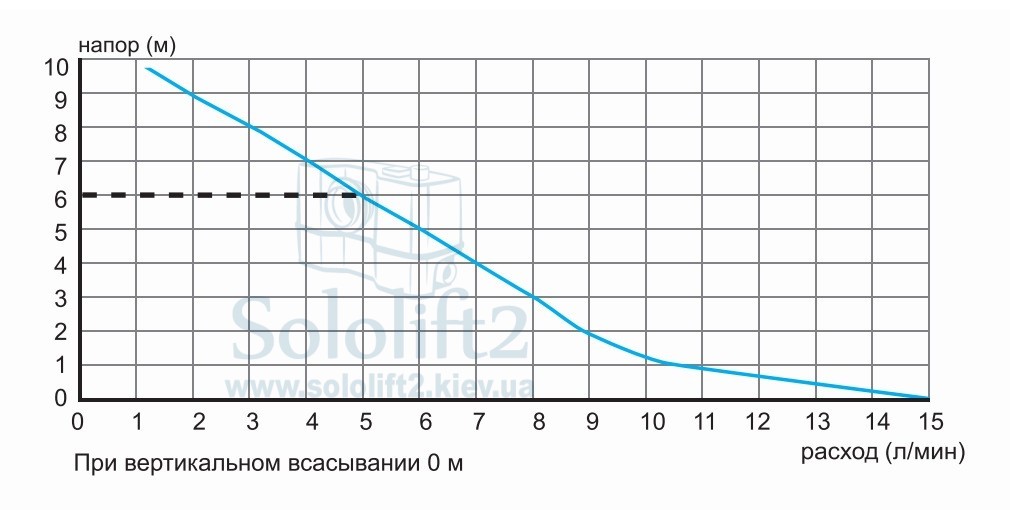 Насос для відведення конденсату SFA SANICONDENS Clim mini