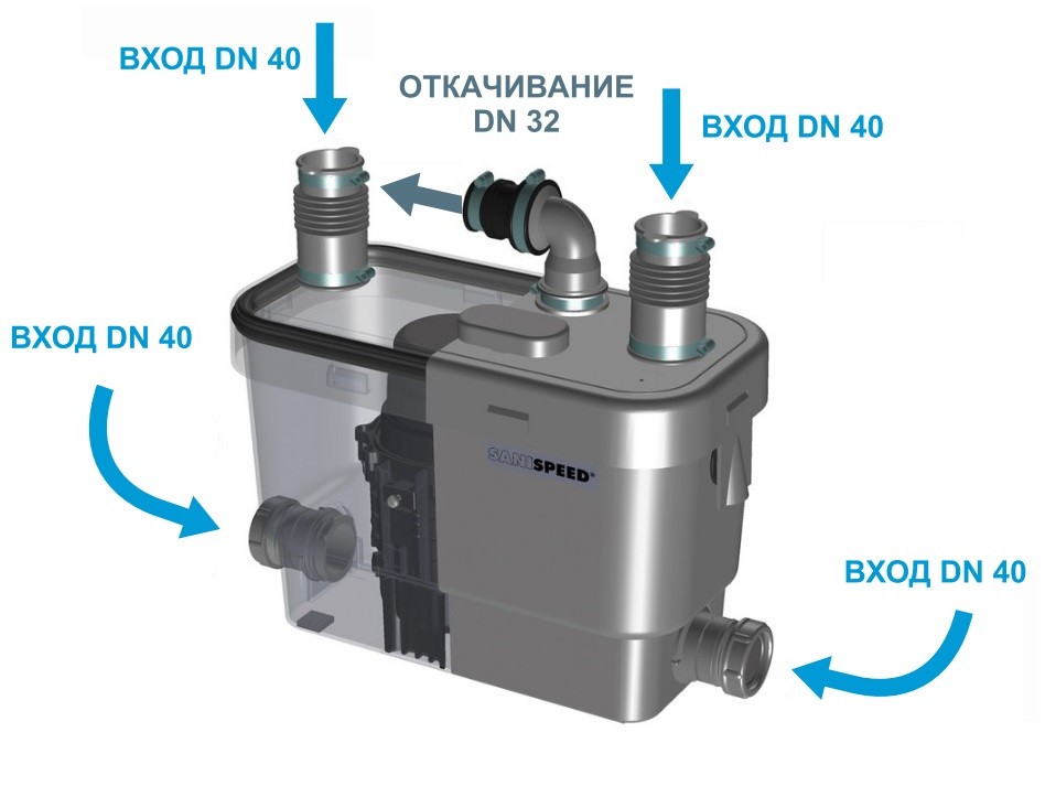 Каналізаційна станція SFA SANISPEED - 4