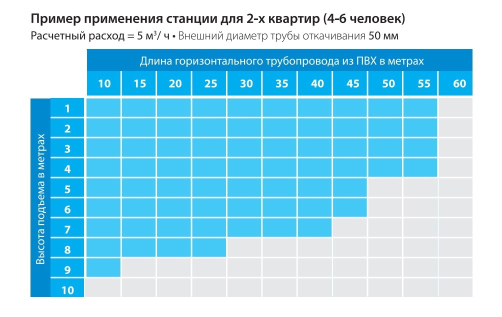 Каналізаційна станція SFA SANICUBIC 2 Classic - 4