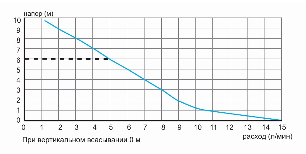 Насос для відведення конденсату SFA SANICONDENS Clim mini - 2